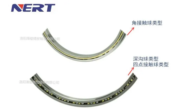 超薄深溝球、四點(diǎn)接觸球、角接觸球軸承